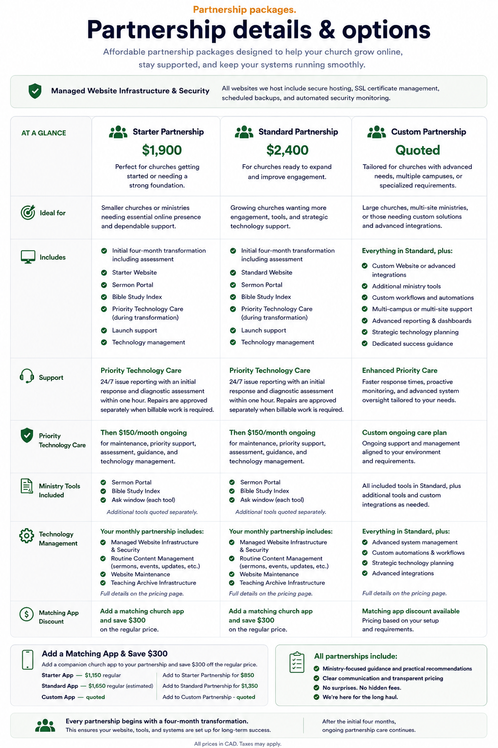 Redeem Digital partnership details and options comparing Starter, Standard, and Custom Partnership packages.